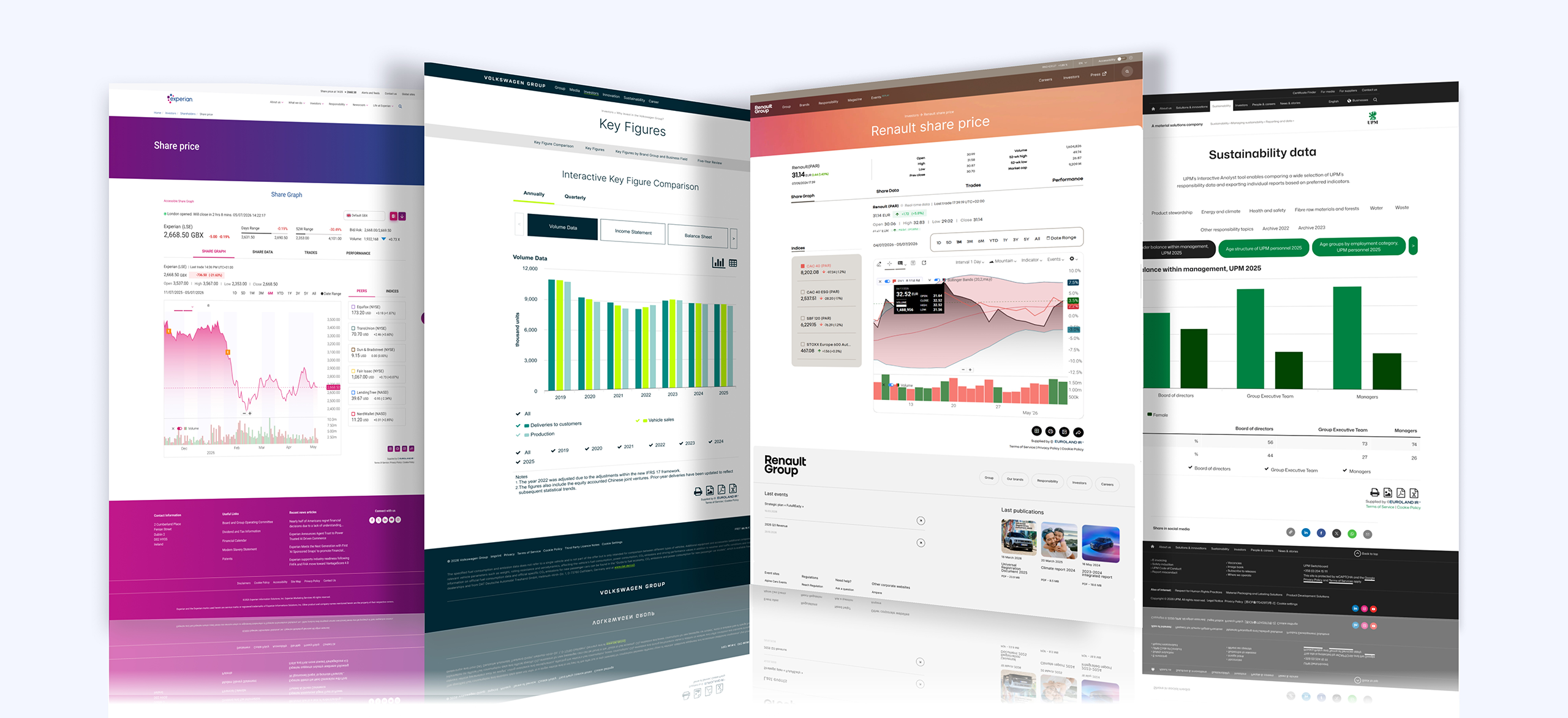 Award-winning IR platform showcase